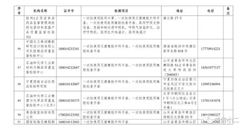 市場(chǎng)監(jiān)管總局公布63家國(guó)家認(rèn)定的防疫醫(yī)療物資檢驗(yàn)檢測(cè)機(jī)構(gòu) 室內(nèi)環(huán)境檢測(cè)