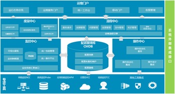 廣通軟件敏捷運維，成就數字化業務——Broadview V6.0 R4 產品動態更新